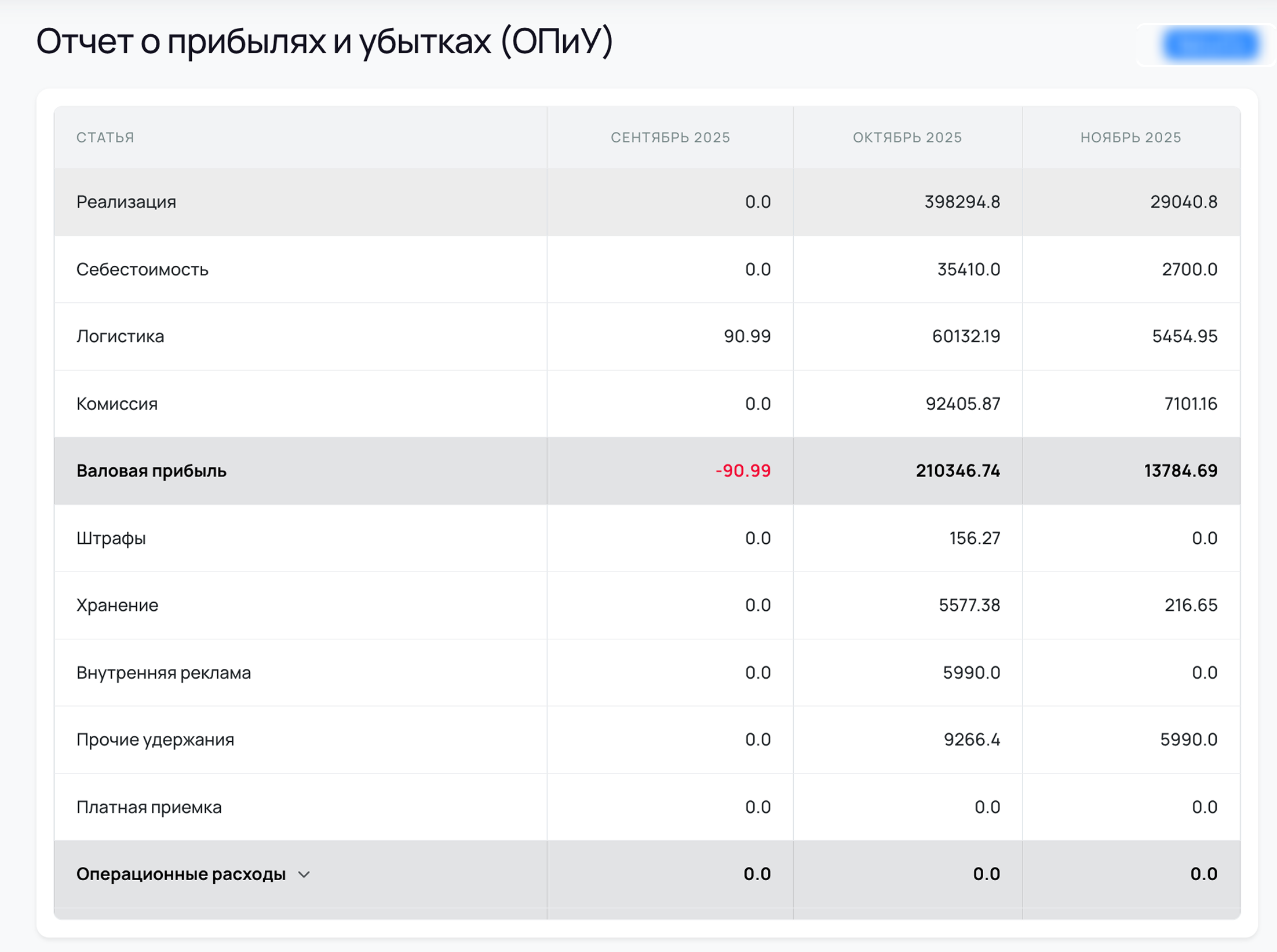 Отчёт о прибылях и убытках в KingStats